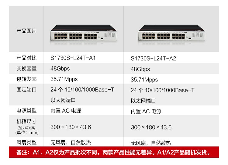 華為企業(yè)級交換機(jī)-誠正恒經(jīng)銷代理 華為企業(yè)級交換機(jī)-誠正恒經(jīng)銷代理