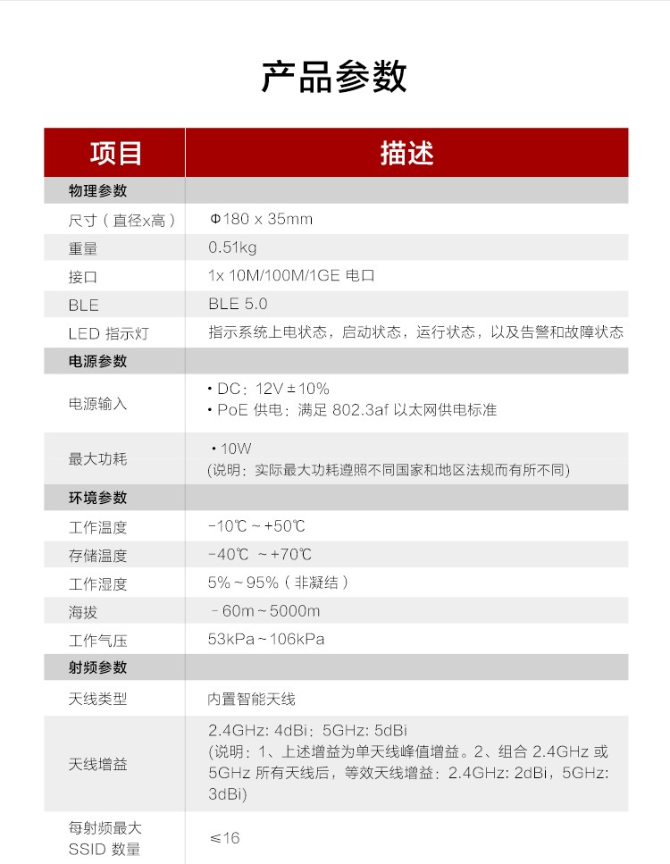 華為雙頻千兆無線面板AP