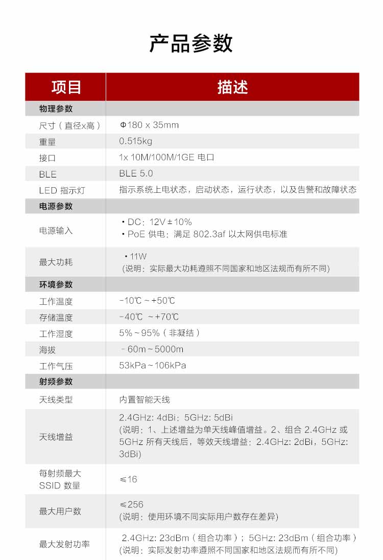 華為無線面板AP 華為無線面板AP