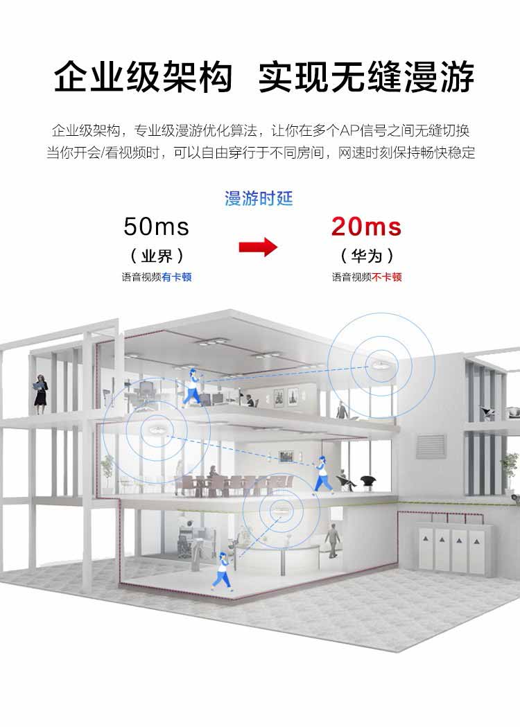 華為無線面板AP 華為無線面板AP