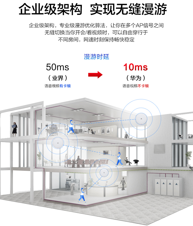 華為Wi-Fi 6 室內型雙頻AP 華為Wi-Fi 6 室內型雙頻AP