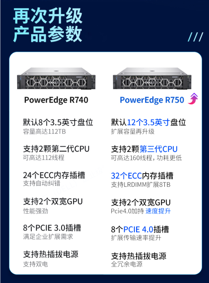 戴爾機架式服務(wù)器 戴爾機架式服務(wù)器