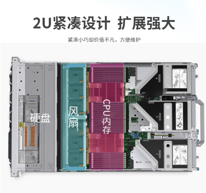 戴爾機架式服務(wù)器 戴爾機架式服務(wù)器