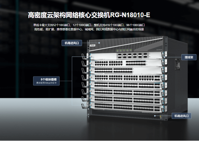 銳捷網絡交換機