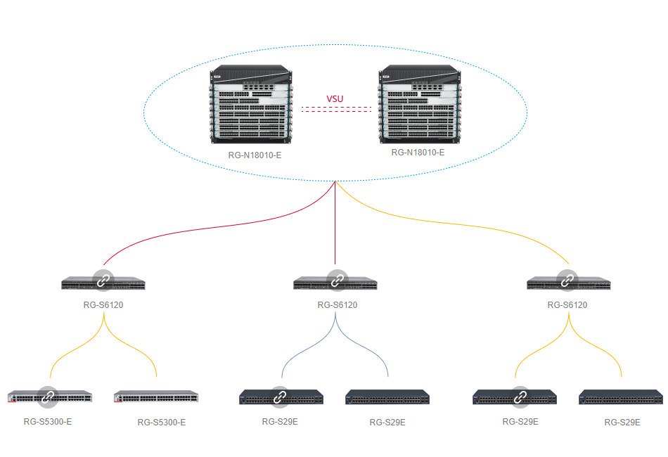 銳捷網絡交換機