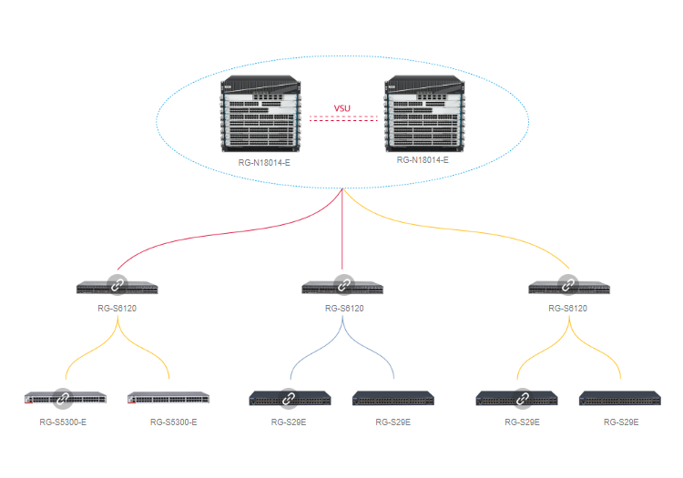 銳捷網(wǎng)絡(luò)核心交換機(jī) 銳捷網(wǎng)絡(luò)核心交換機(jī)