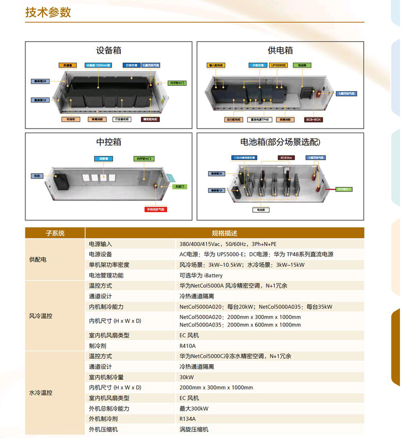 華為FusionModule1000B預制模塊化數據中心 華為FusionModule1000B預制模塊化數據中心