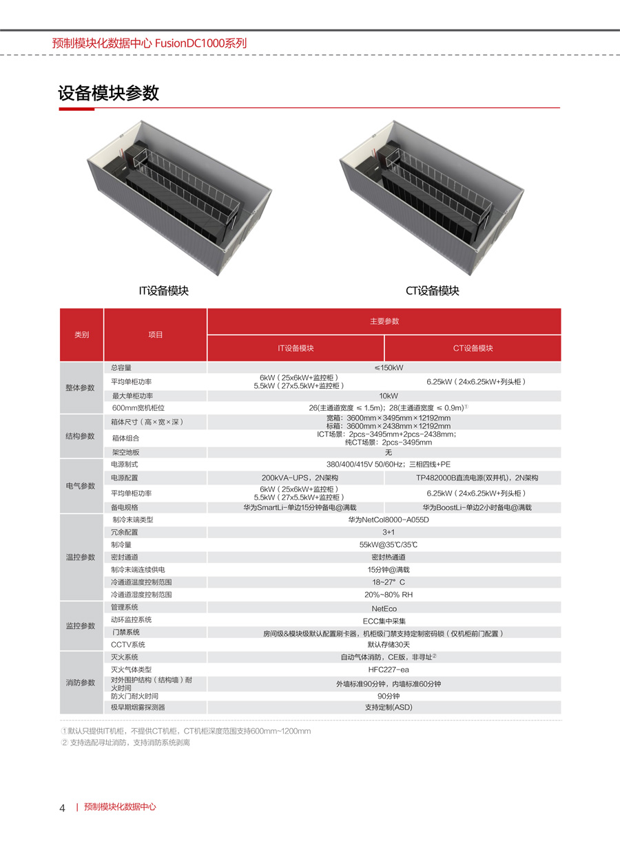華為FusionDC1000B預制模塊化數據中心(中小型) 華為FusionDC1000B預制模塊化數據中心(中小型)