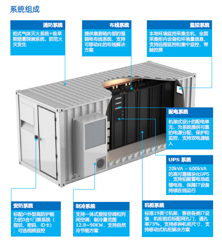 集裝箱式機(jī)房 集裝箱式機(jī)房