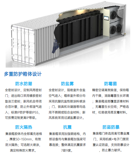 集裝箱式機(jī)房 集裝箱式機(jī)房