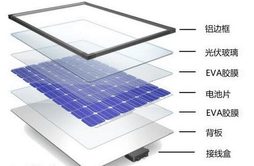 智能光伏組件 智能光伏組件