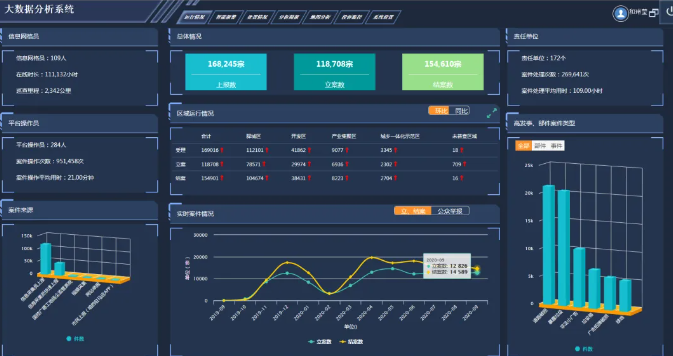 智慧園區一體化管理平臺 智慧園區一體化管理平臺