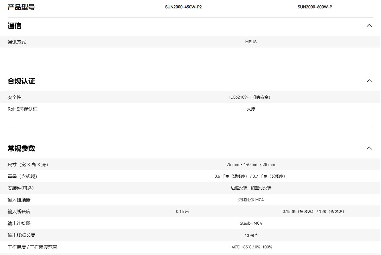 華為智能組件控制器 SUN2000-450W-P2 華為智能組件控制器 SUN2000-450W-P2