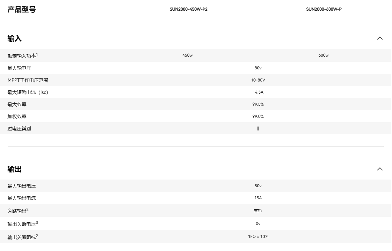 華為智能組件控制器 SUN2000-600W-P 華為智能組件控制器 SUN2000-600W-P