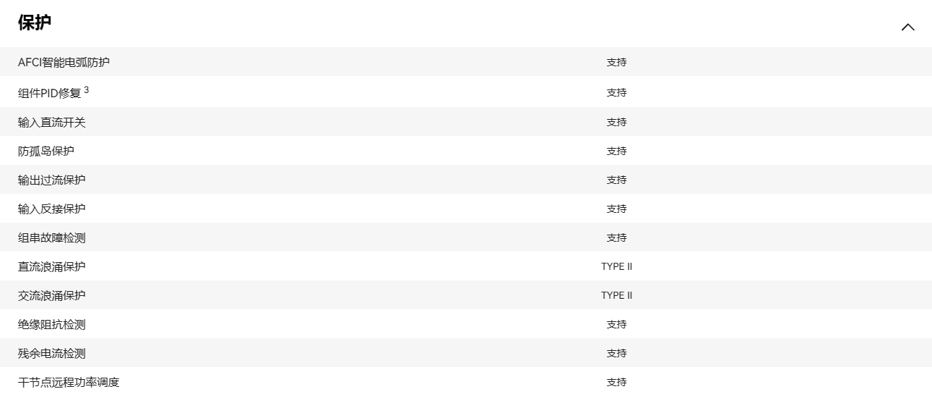 華為智能光伏控制器 SUN2000-50KTL-ZHM3 華為智能光伏控制器 SUN2000-50KTL-ZHM3