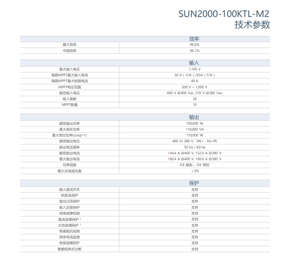 華為智能光伏控制器 SUN2000-100KTL-M2 華為智能光伏控制器 SUN2000-100KTL-M2