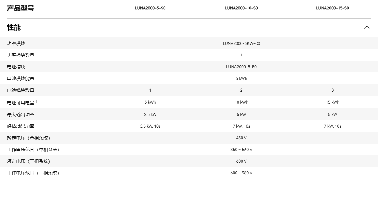 華為智能分布式儲能 LUNA2000-5-S0  華為智能分布式儲能 LUNA2000-5-S0