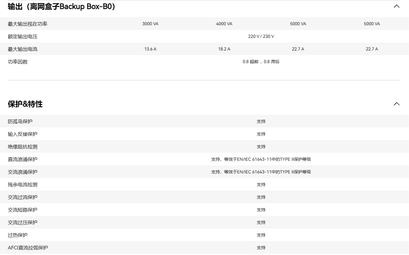 華為智能電站控制器 SUN2000-4KTL-L1 華為智能電站控制器 SUN2000-4KTL-L1