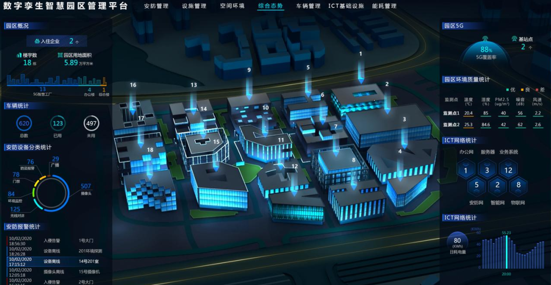 數字孿生智慧園區管理平臺 數字孿生智慧園區管理平臺