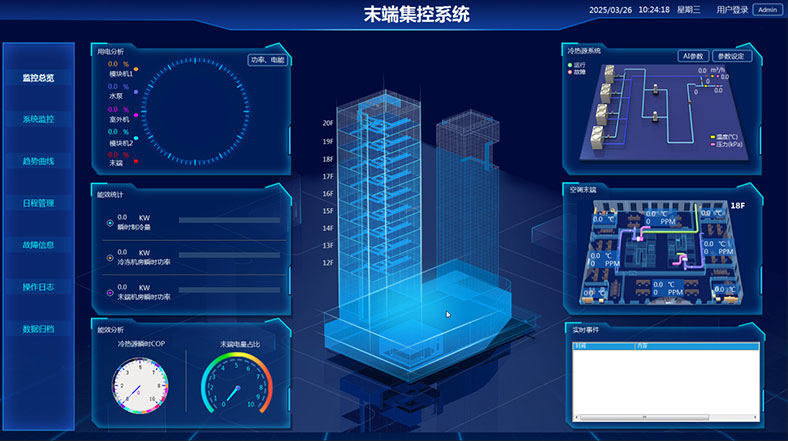 智能控制與調節 智能控制與調節