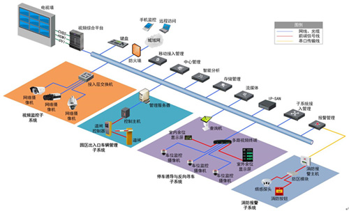 武漢安防監控工程