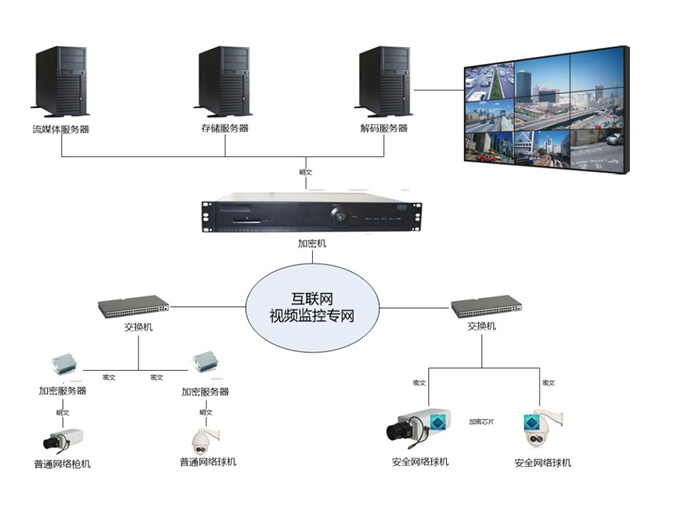 武漢安防監控工程