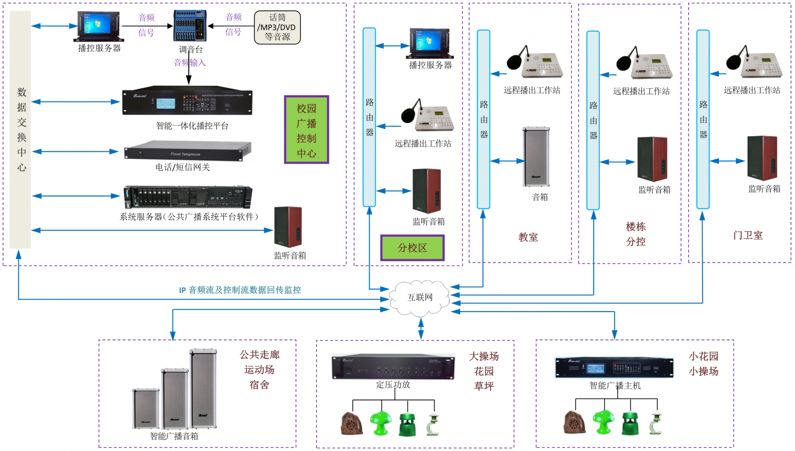 武漢安防監控工程