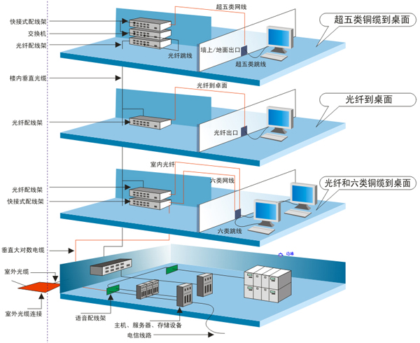 武漢安防監控工程